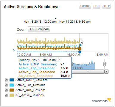 Custom UnDP Active Sessions Chart.jpg